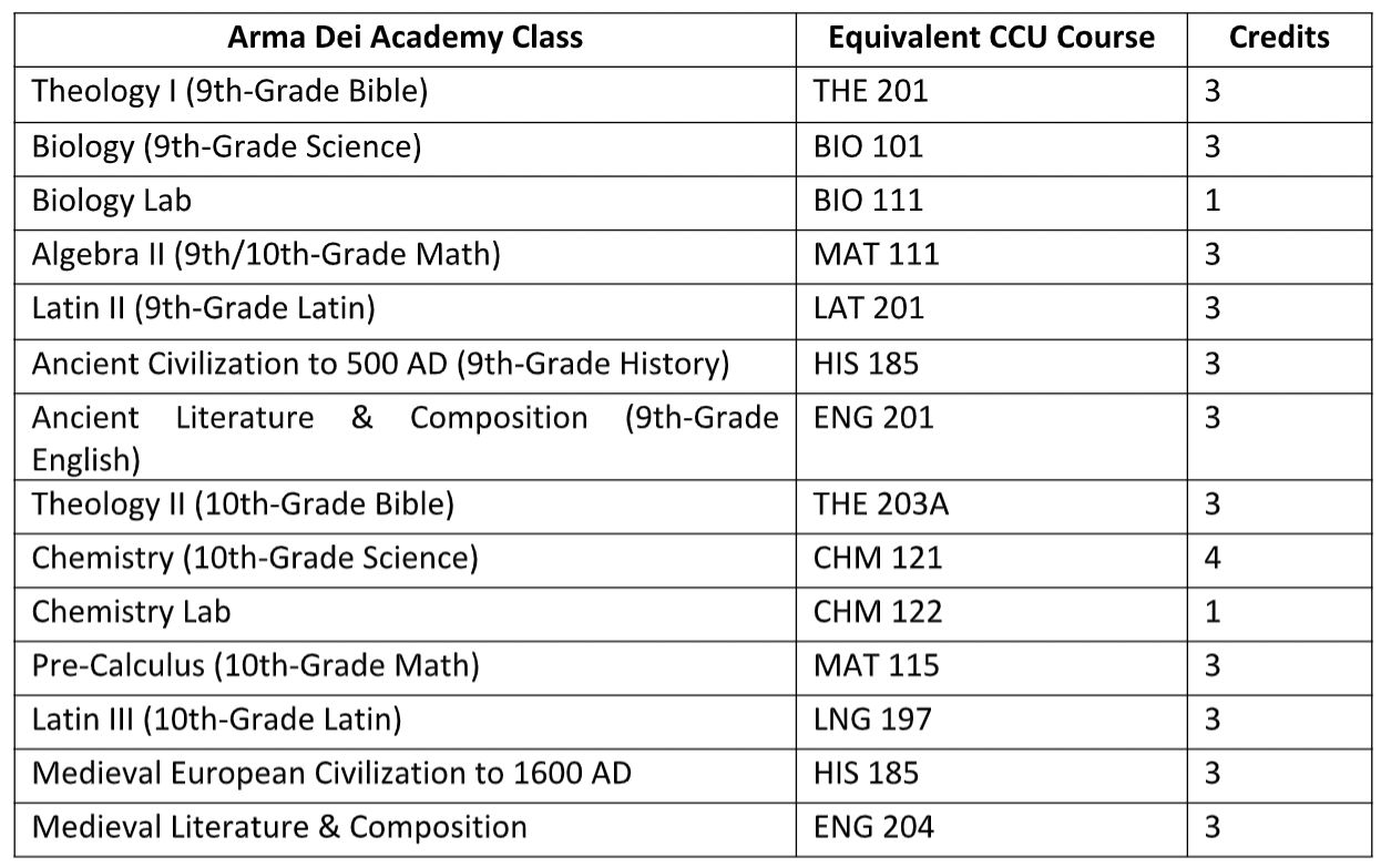 School of Rhetoric - Arma Dei Academy