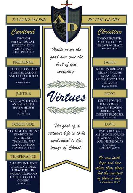 Virtues Project Final Virtues Project Final